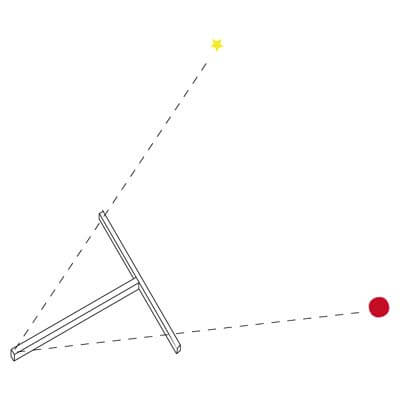 三角木の原理