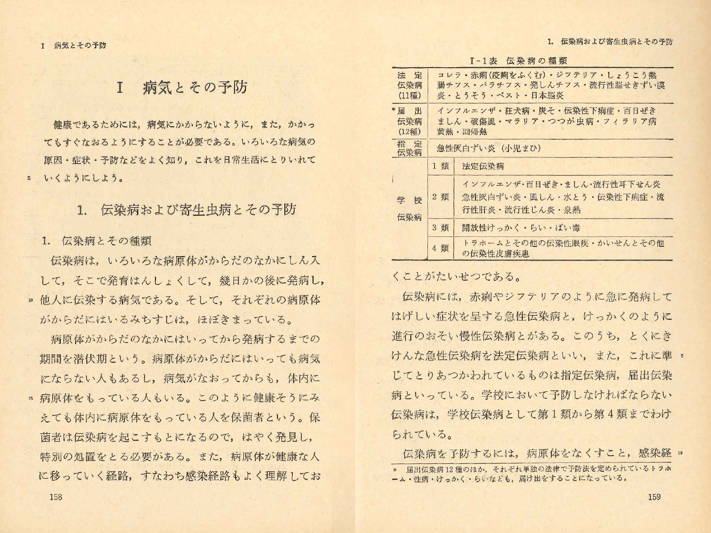 S37中学校保健体育｜p.158〜p.159