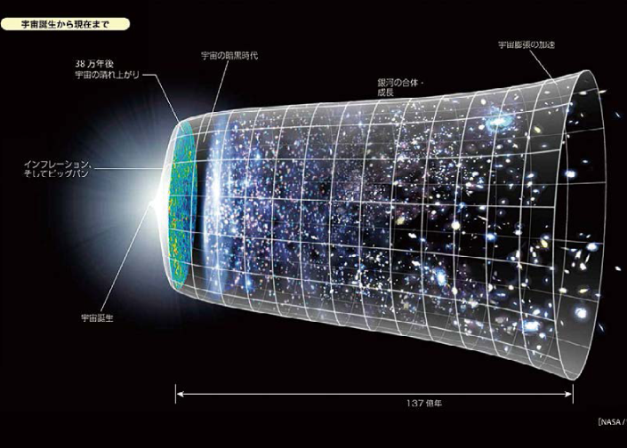 天文・宇宙のことがよくわかる！