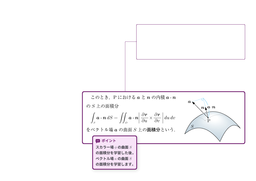新応用数学 p.40-p.41 解説