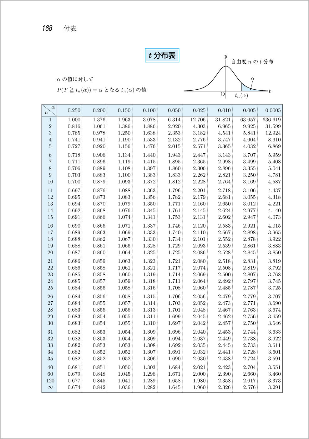 新確率統計 p.168