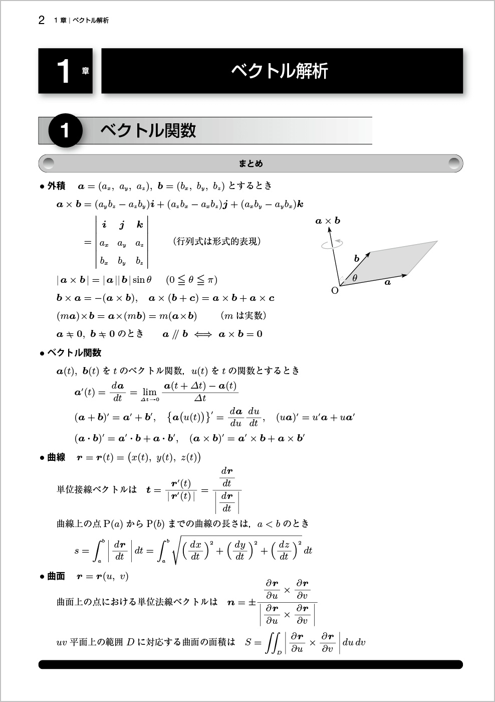 新応用数学問題集改訂版p.2