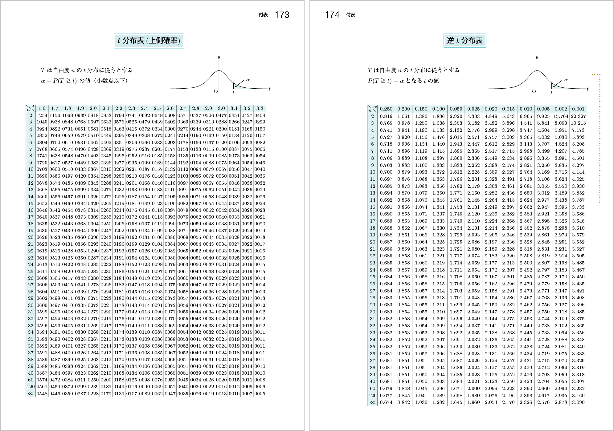 新確率統計改訂版 p.173-p.174