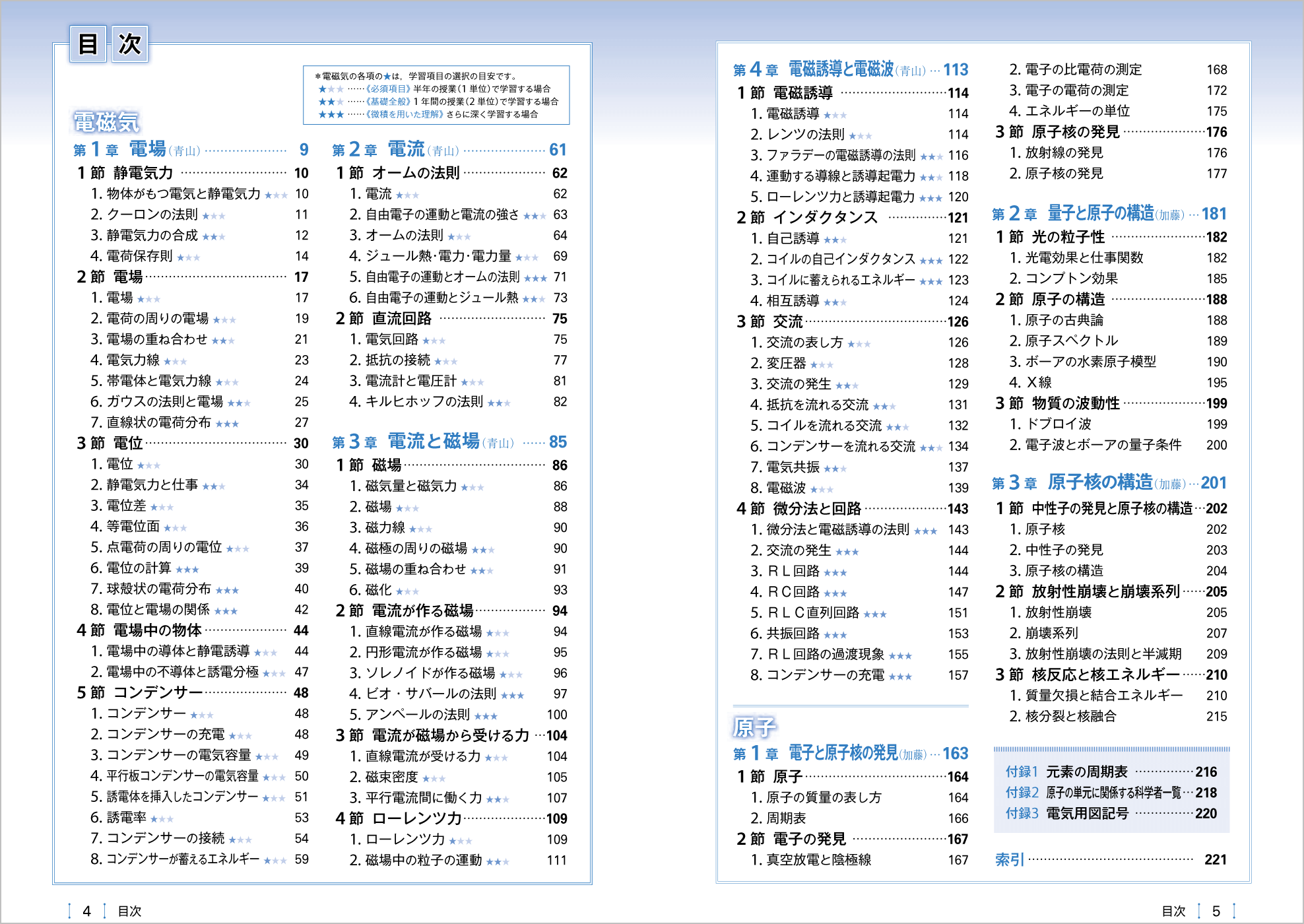 電磁気・原子 p.4-p.5