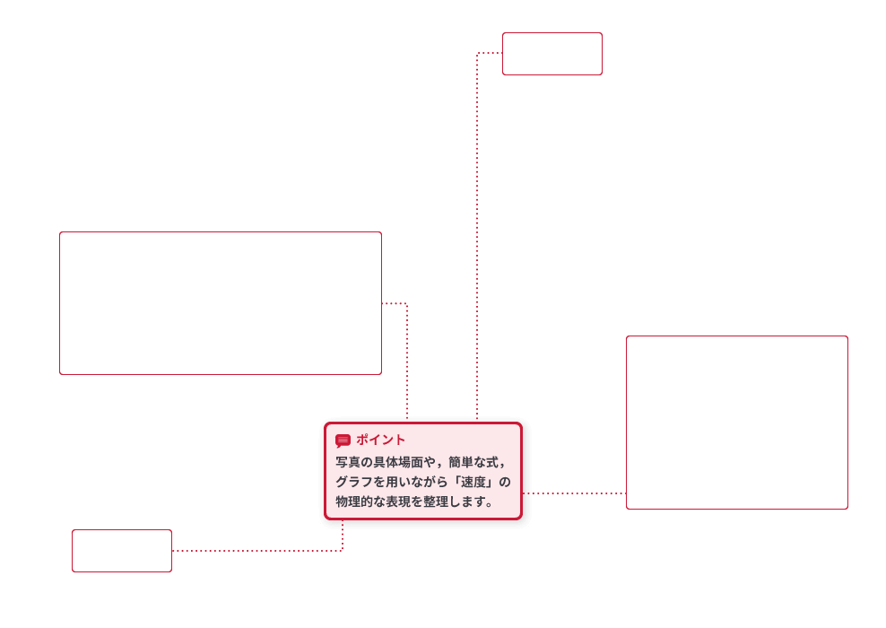 力学Ⅰ｜高専・大学｜大日本図書