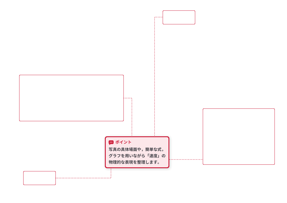 力学Ⅰ p.8-p.9 解説