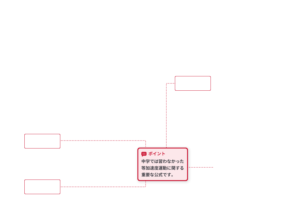 力学Ⅰ p.16-p.17 解説