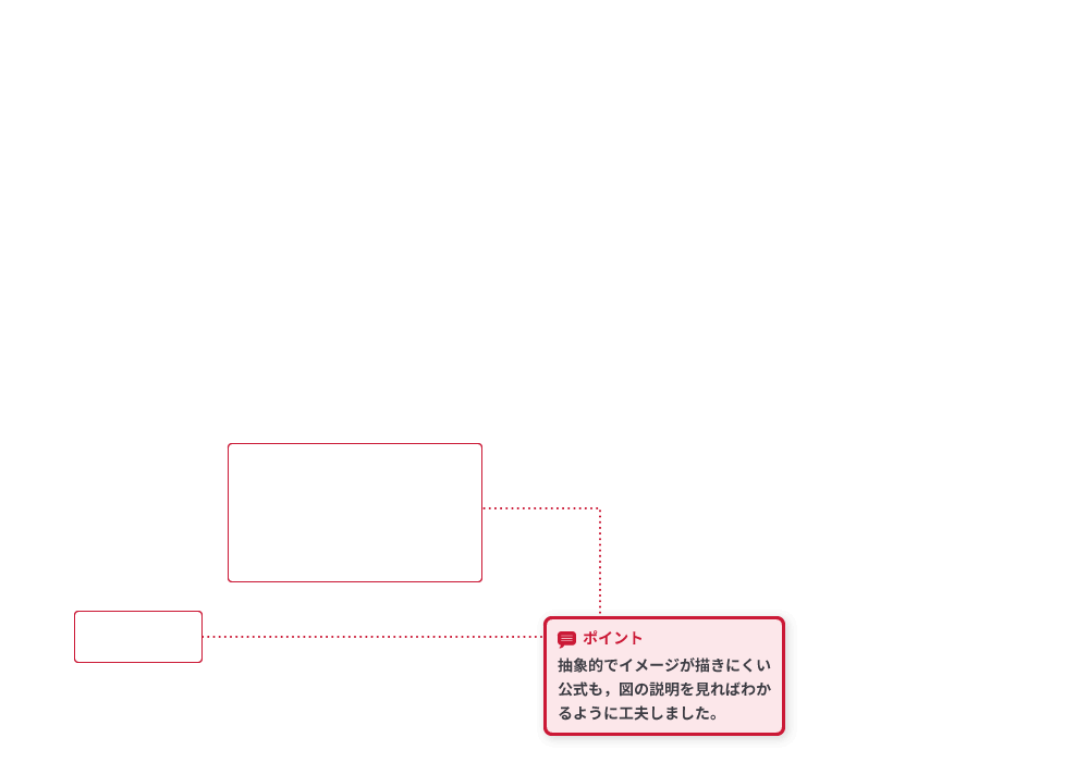 力学Ⅰ p.20-p.21 解説