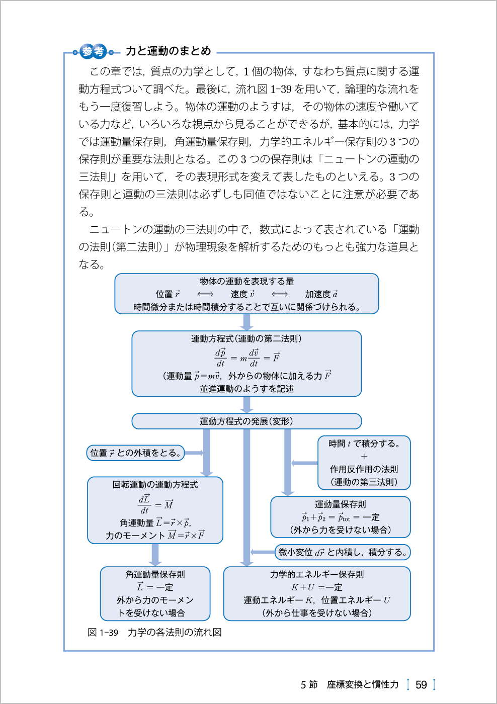 力学Ⅱ p.59