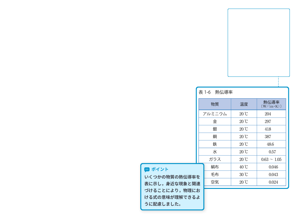 熱・波動 p.26-p.27 解説