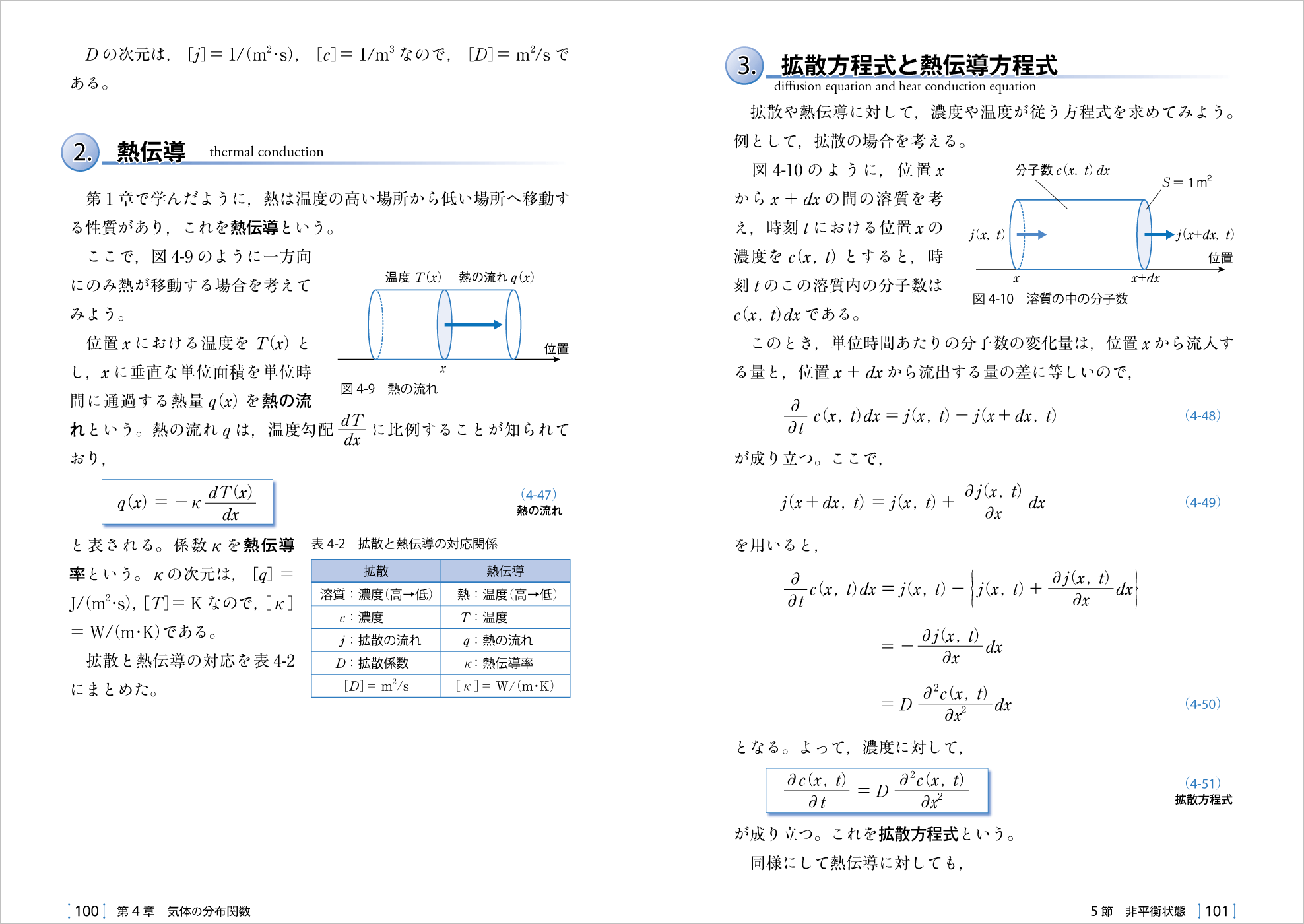 熱・波動 p.100-p.101