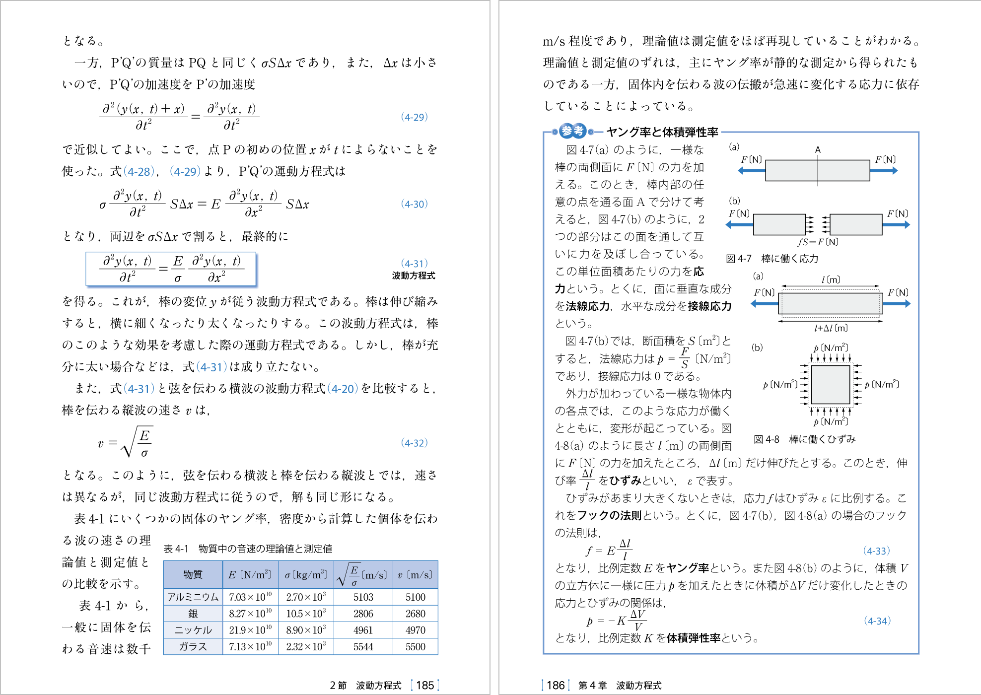 熱・波動 p.185-p.186