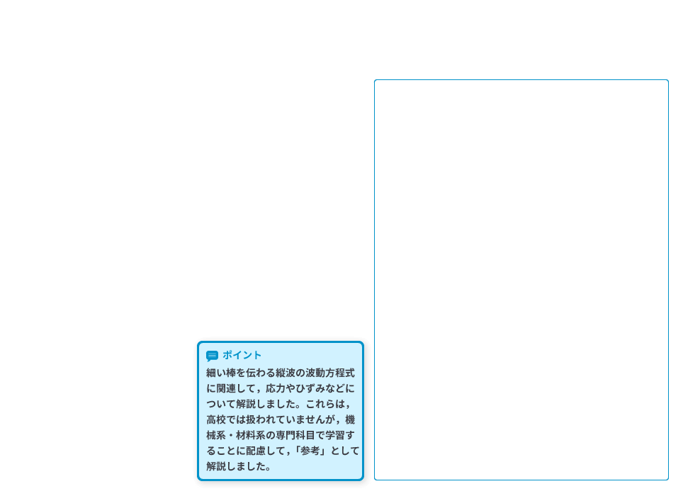 熱・波動 p.185-p.186 解説