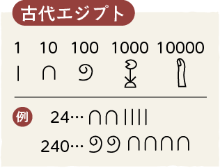 古代エジプト