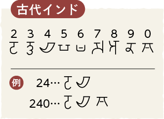 古代インド