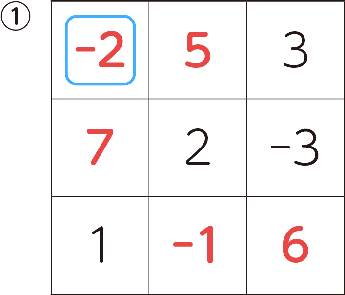 魔方陣①の答