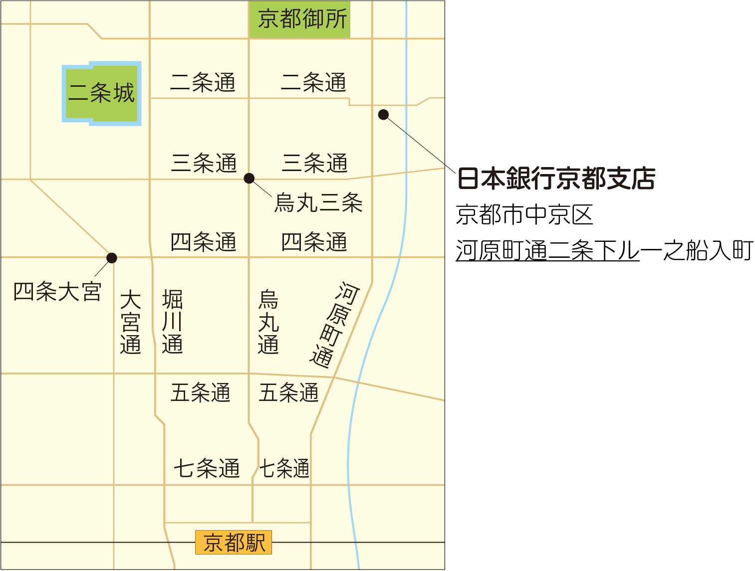 日本銀行京都支店住所