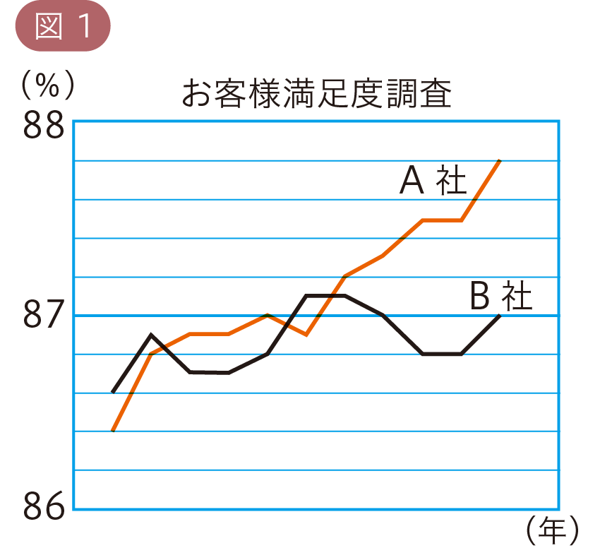 図1