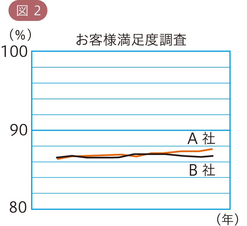 図2