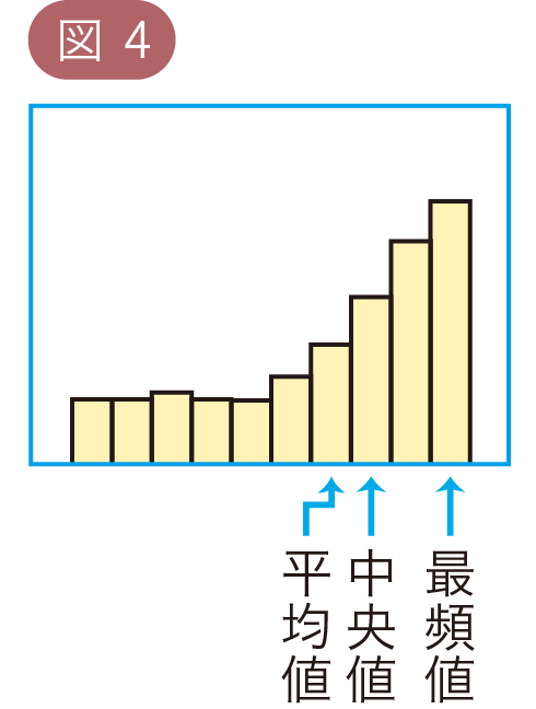図4