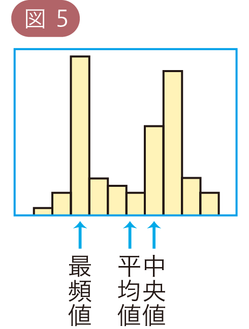 図5