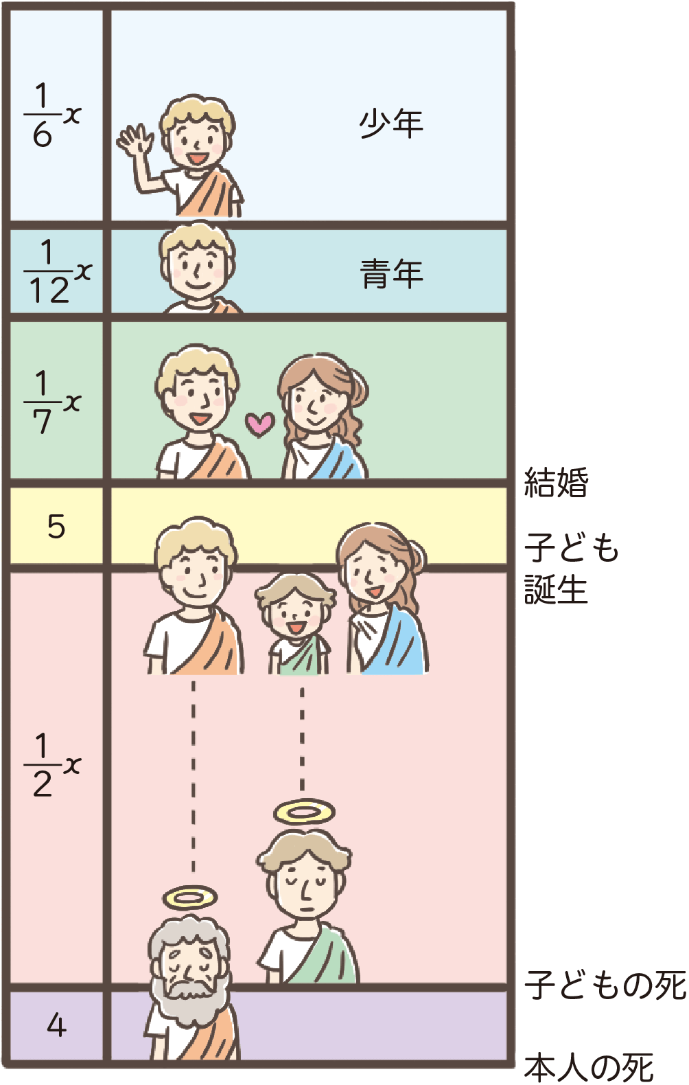ディオファントスの問題