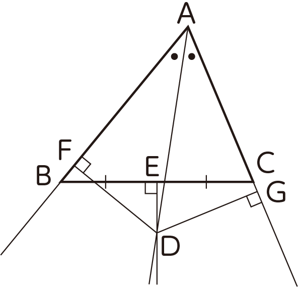 正しい証明の図