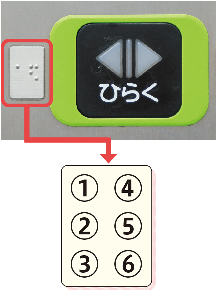 ひらく の点字表記