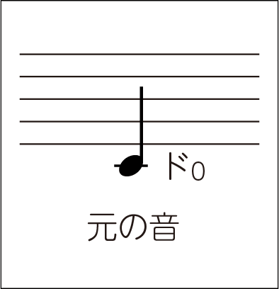 音の表し方