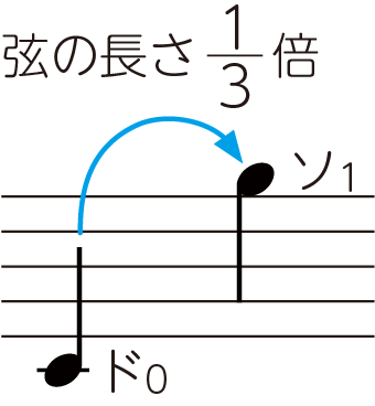 ドとソの関係