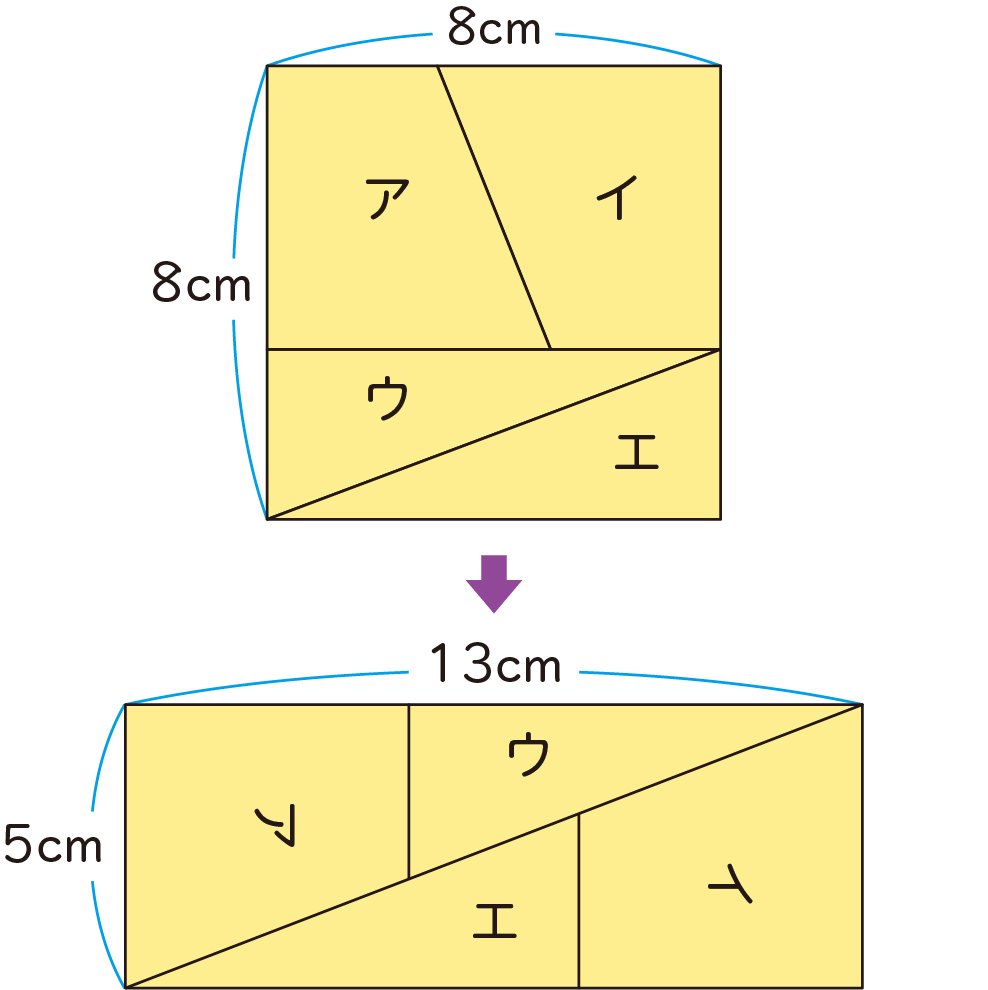 正方形を長方形に