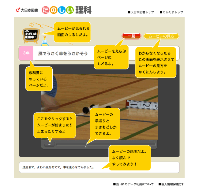 見方説明