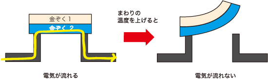 バイメタルを使ったスイッチ