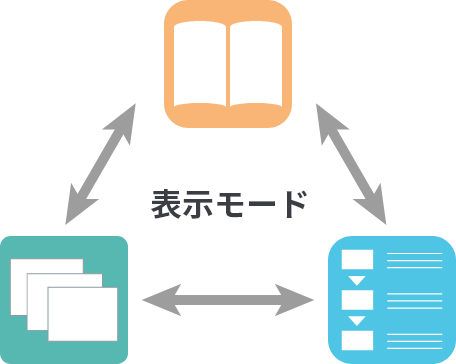 表示モード