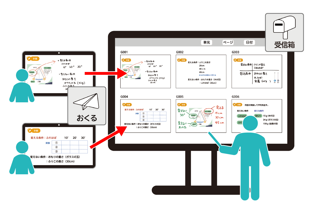 クラスで情報を共有