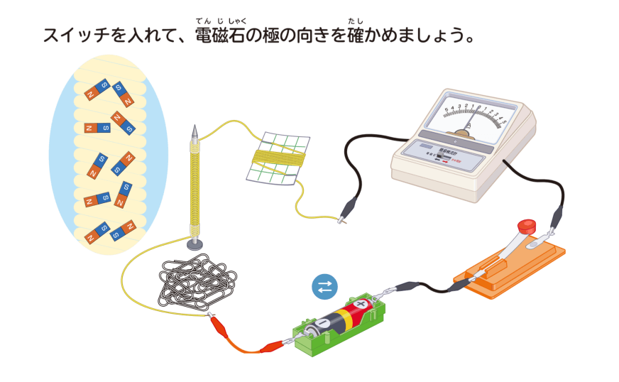 シミュレーション｜電流の向きと電磁石の極のでき方の関係