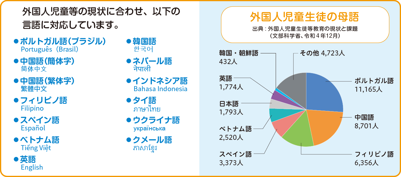 外国人生徒の母語