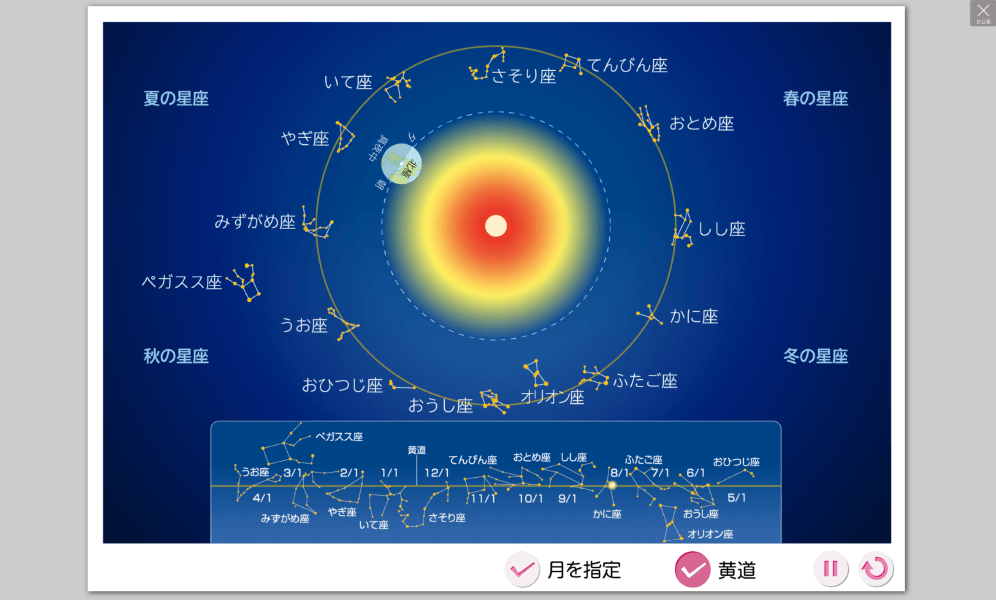 アニメーション｜黄道十二星座
