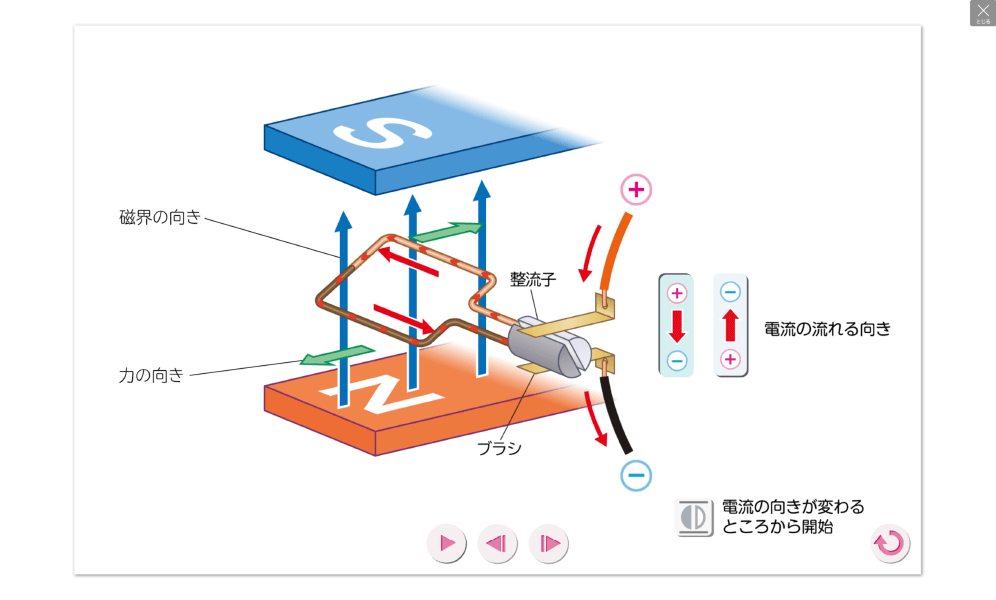 シミュレーション｜モーターの原理