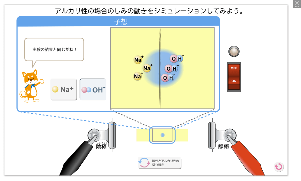 シミュレーション｜酸性・アルカリ性の正体