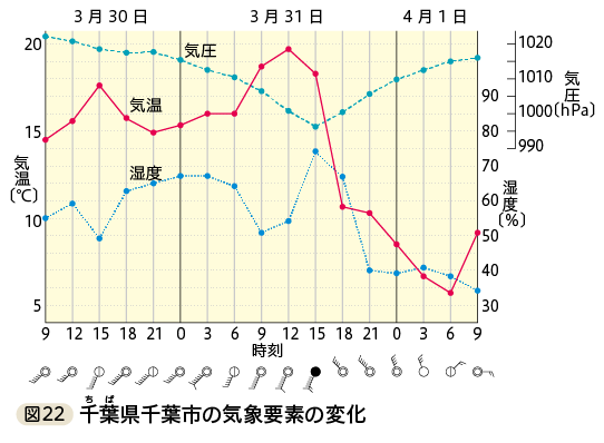 理科の世界p.271