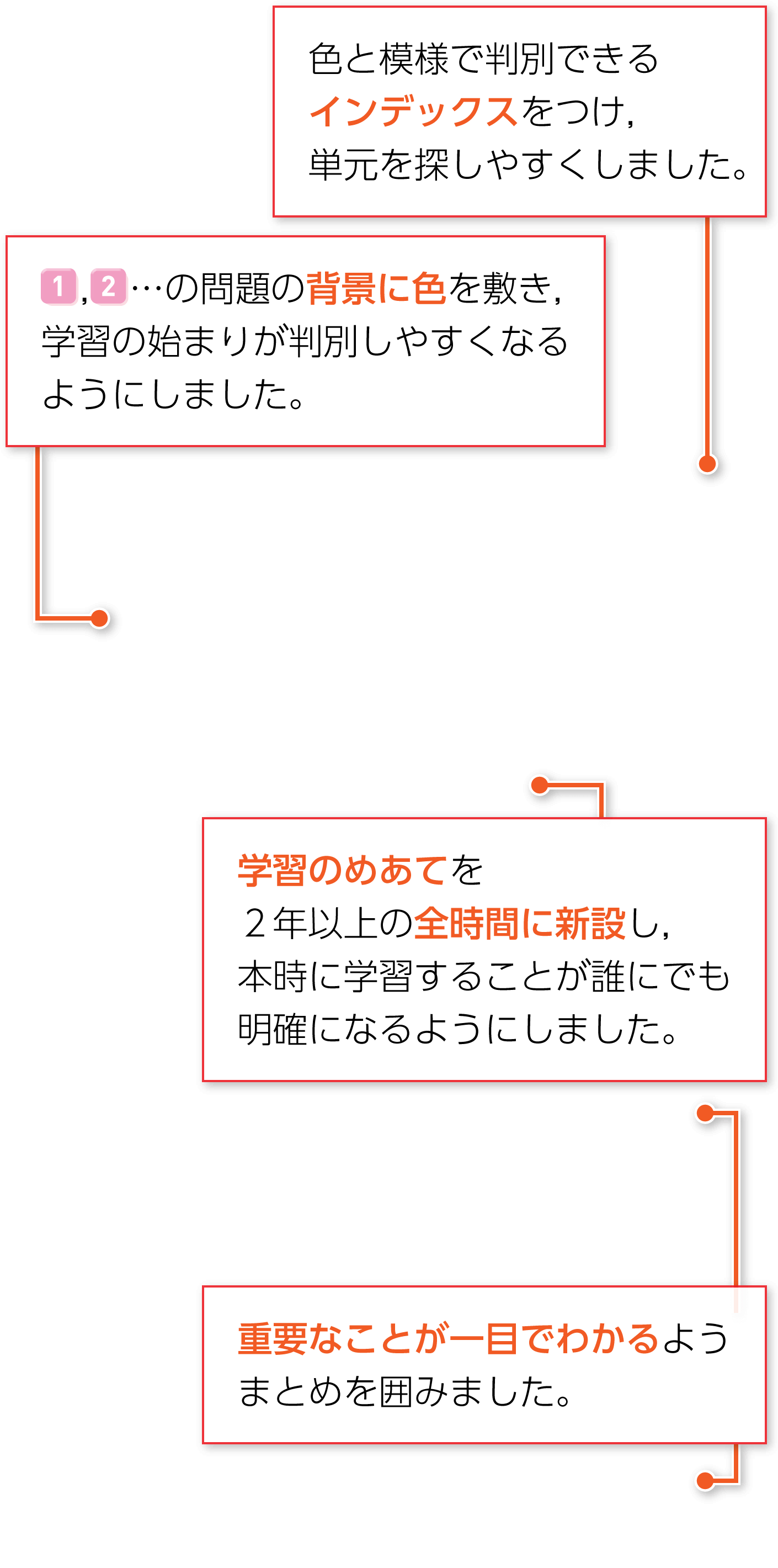 たのしい算数５年p.205 解説