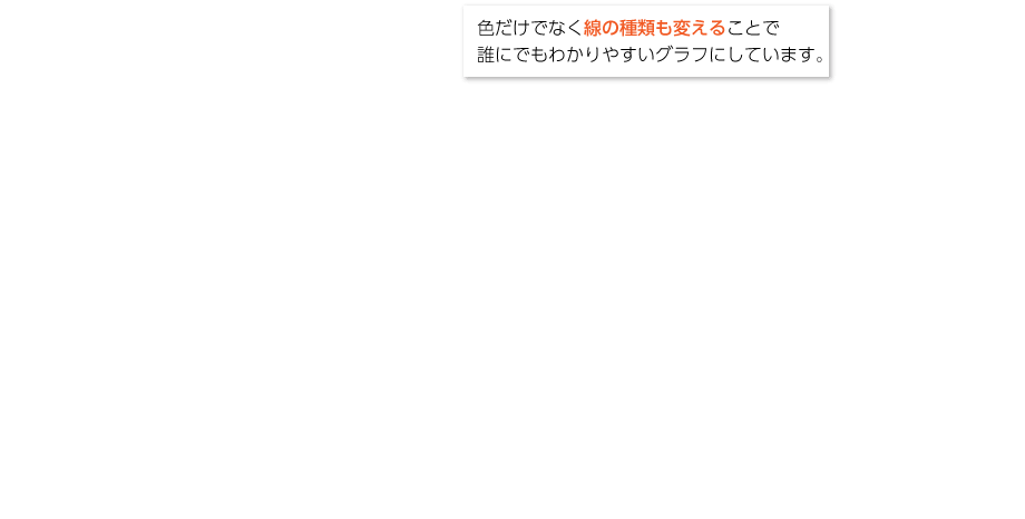 理科の世界グラフ 解説