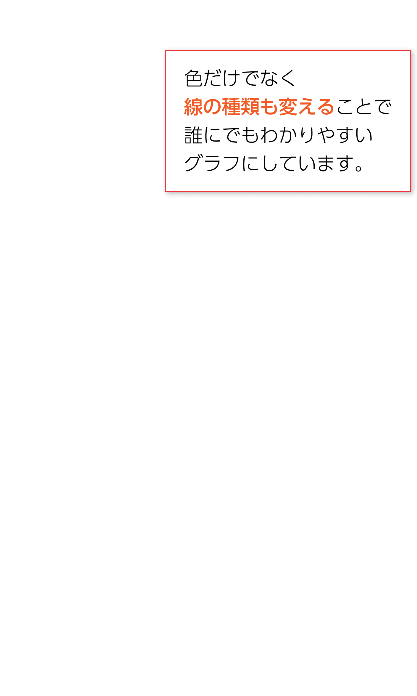 理科の世界グラフ 解説