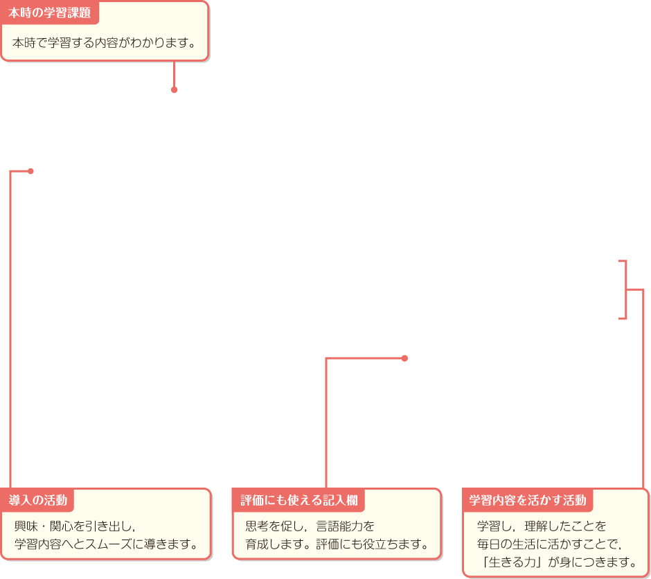 内容解説：思考力・判断力・表現力等