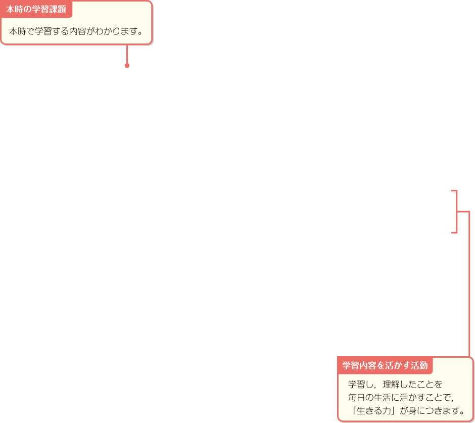 内容解説：学びに向かう力・人間性等