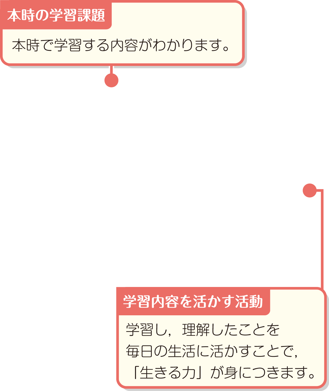 内容解説：学びに向かう力・人間性等