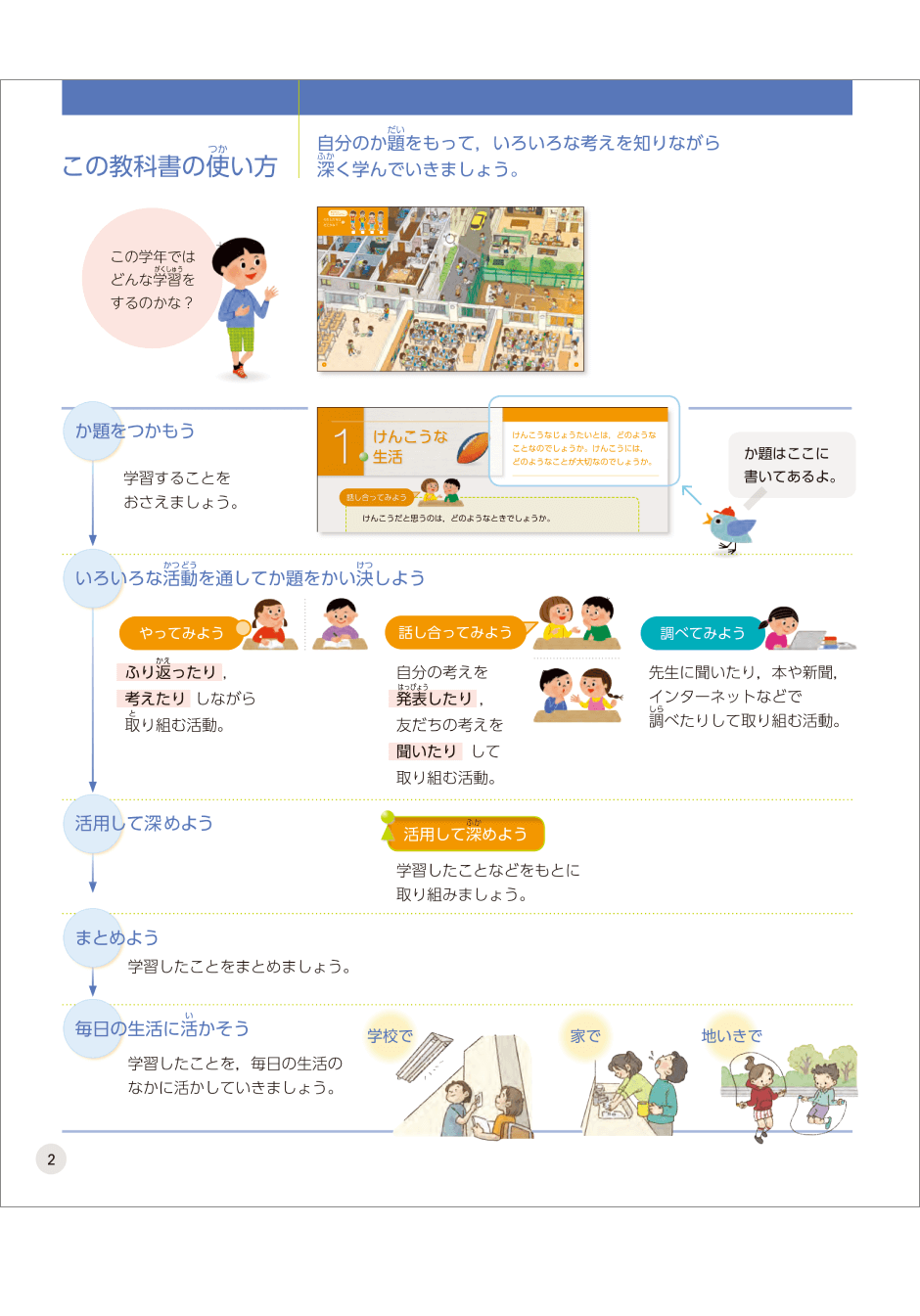 内容解説:「この教科書の使い方」