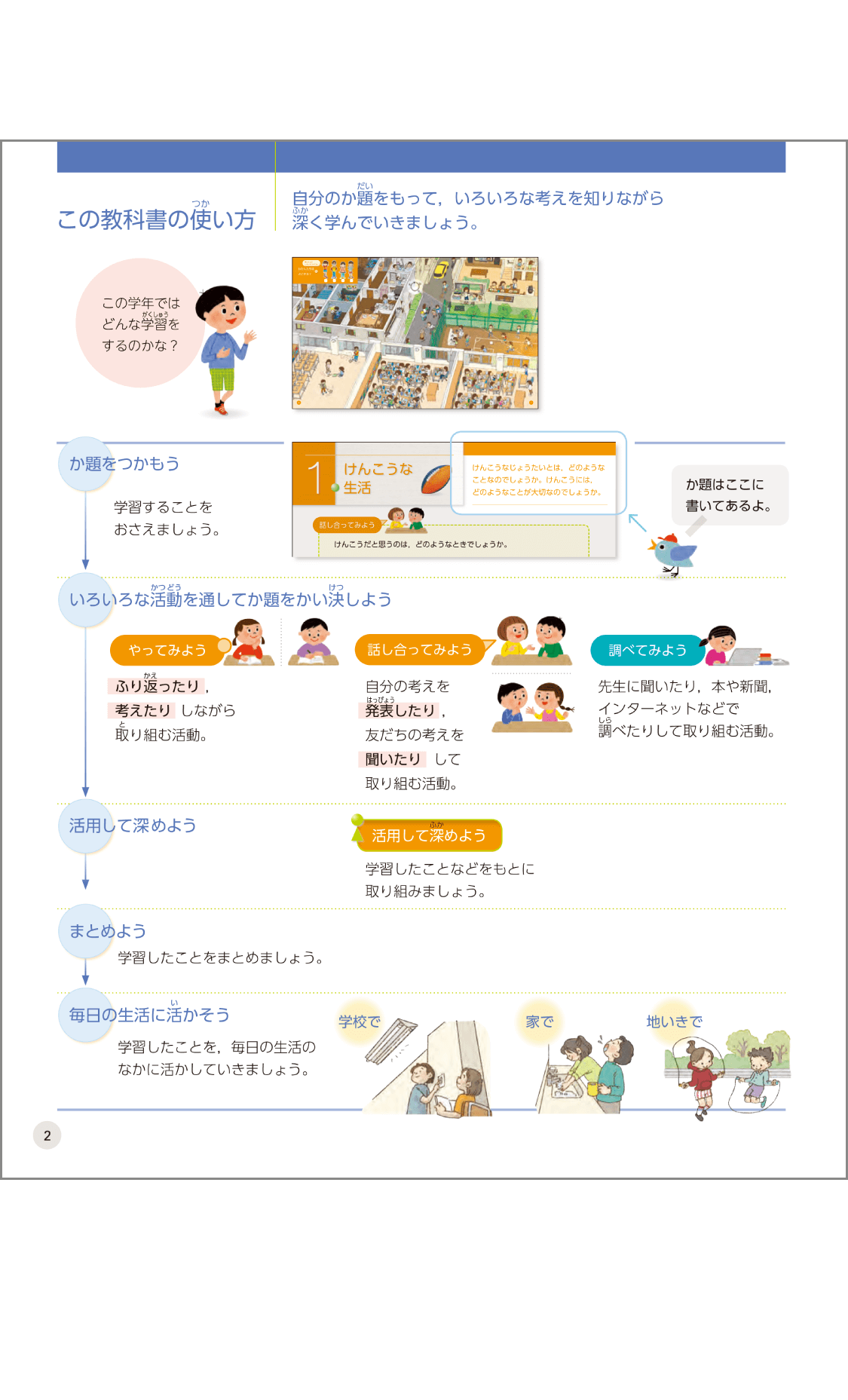 内容解説:「この教科書の使い方」