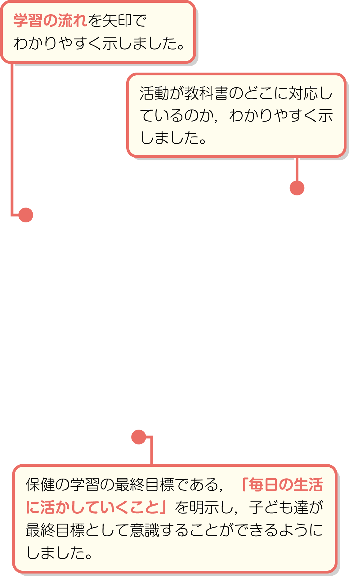 内容解説:「この教科書の使い方」